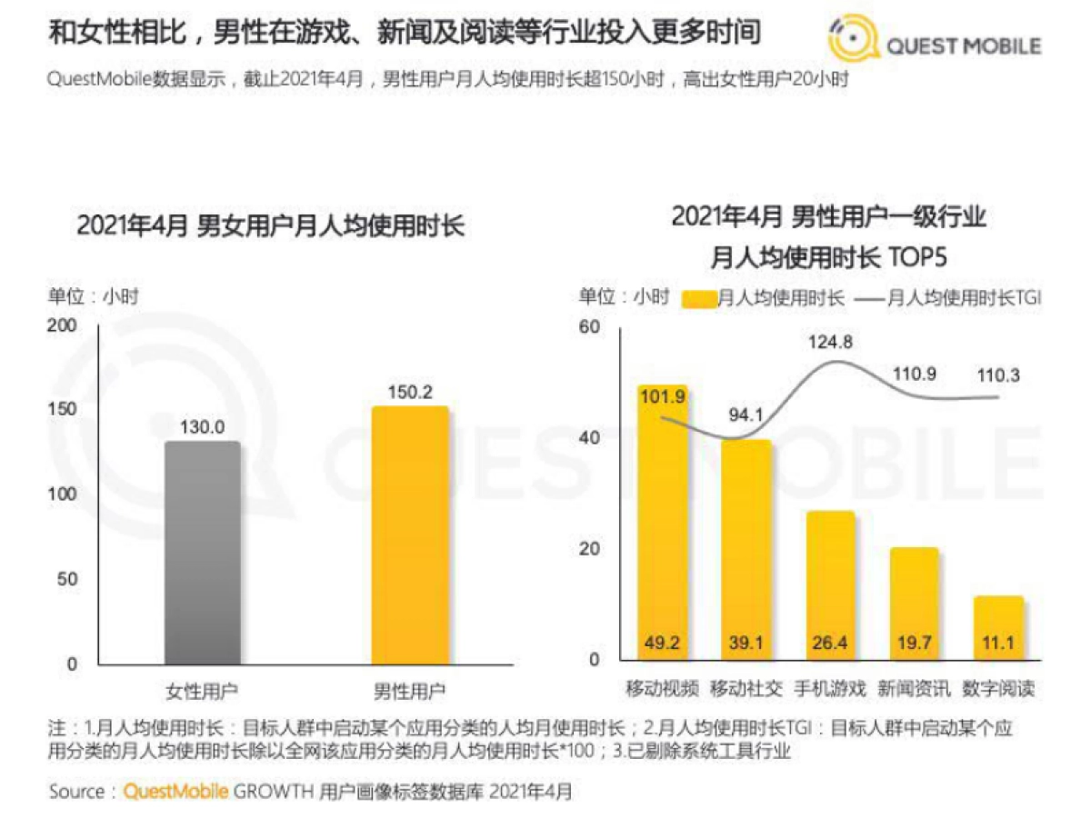 2021男性消费洞察报告-QuestMobile-202106_第5页