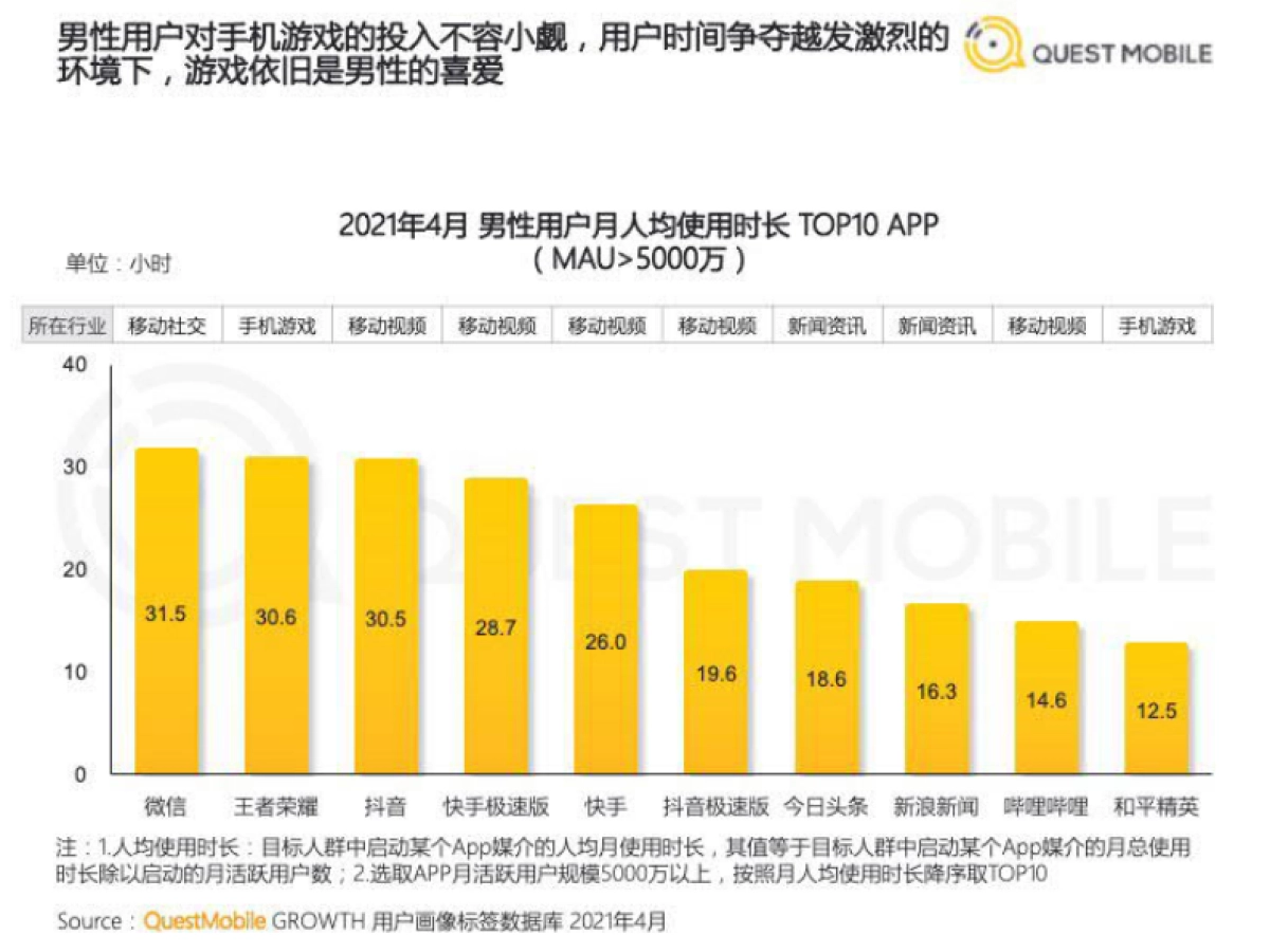 2021男性消费洞察报告-QuestMobile-202106_第6页