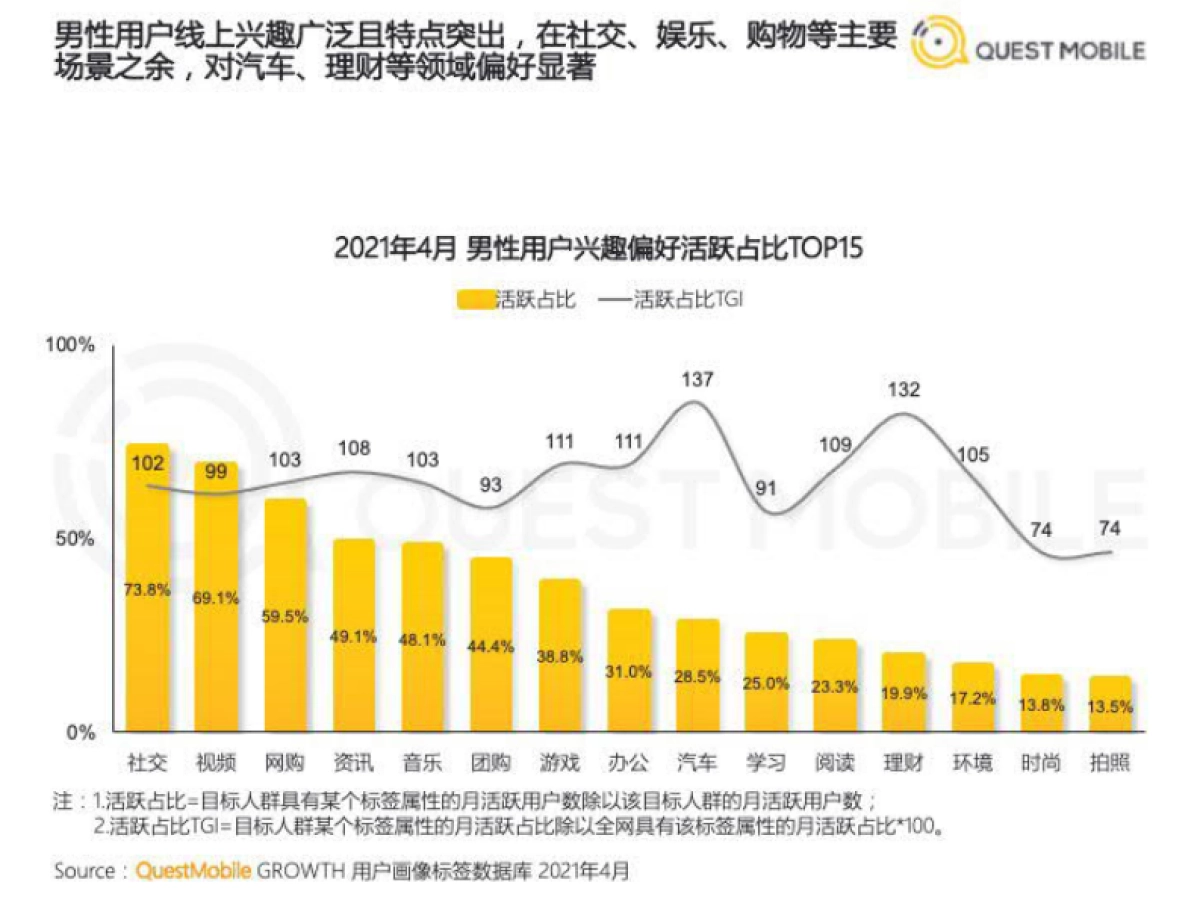 2021男性消费洞察报告-QuestMobile-202106_第7页