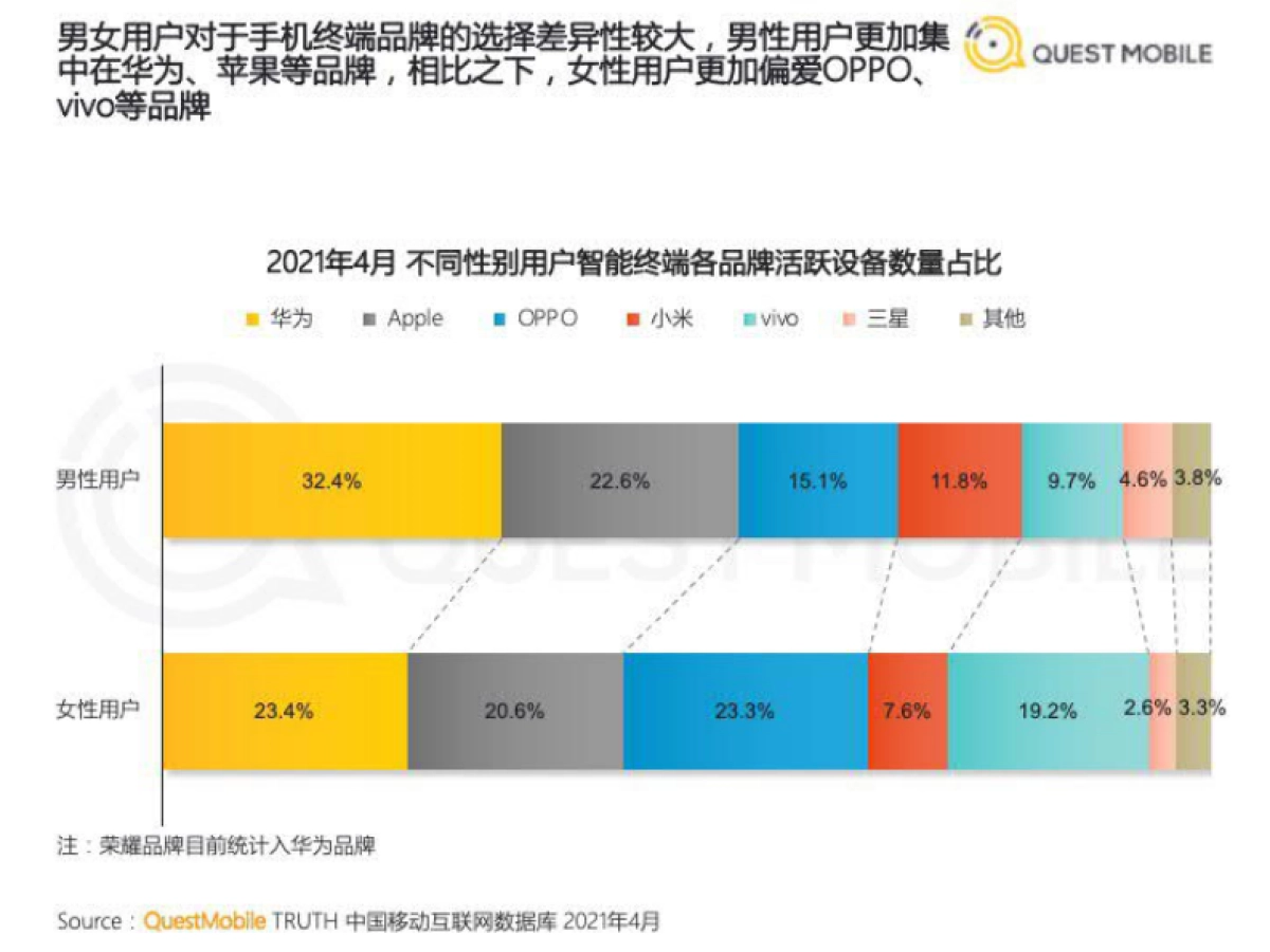 2021男性消费洞察报告-QuestMobile-202106_第9页