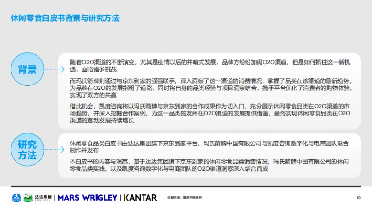 2021年O2O休闲零食品类白皮书-达达集团&玛氏箭牌&凯度-45页_第10页