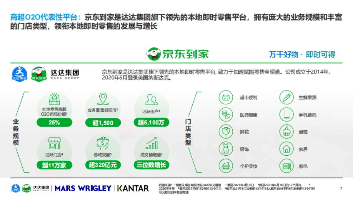 2021年O2O休闲零食品类白皮书-达达集团&玛氏箭牌&凯度-45页_第7页