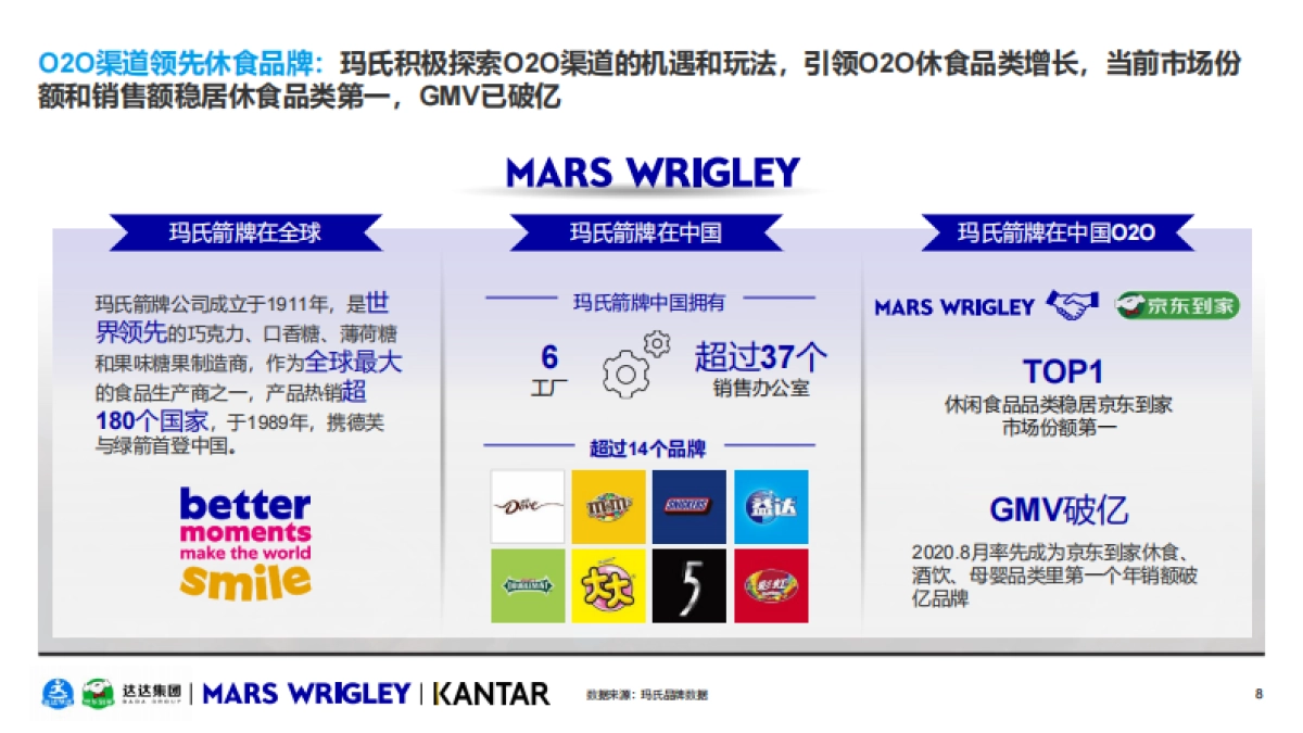 2021年O2O休闲零食品类白皮书-达达集团&玛氏箭牌&凯度-45页_第8页