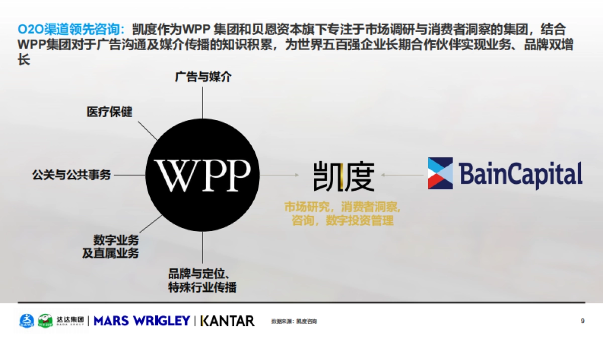 2021年O2O休闲零食品类白皮书-达达集团&玛氏箭牌&凯度-45页_第9页