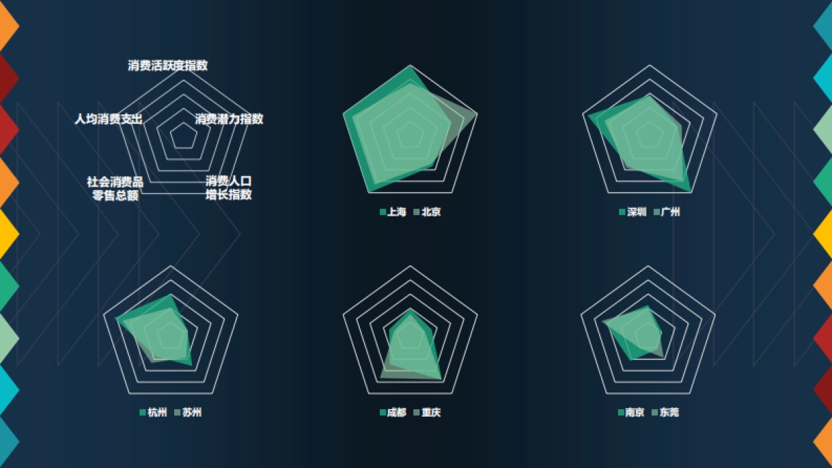 2021年城市时尚消费力指数报告-中国连锁经营协会-14页_第10页