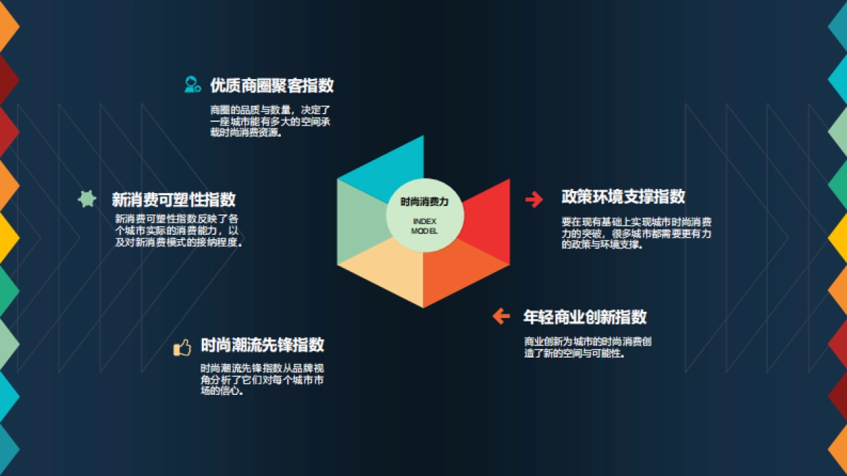 2021年城市时尚消费力指数报告-中国连锁经营协会-14页_第4页