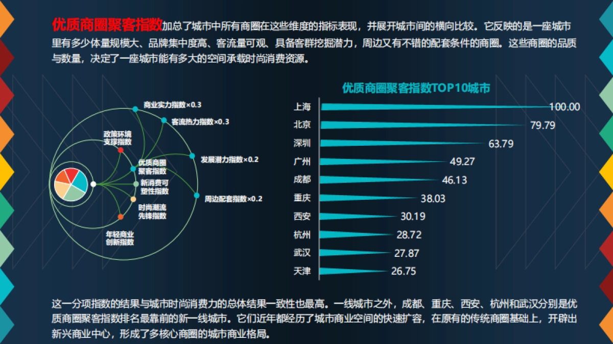 2021年城市时尚消费力指数报告-中国连锁经营协会-14页_第7页