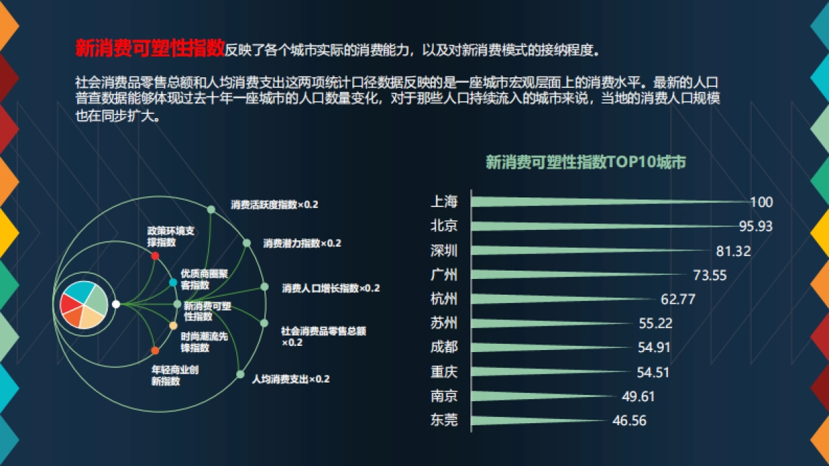 2021年城市时尚消费力指数报告-中国连锁经营协会-14页_第9页