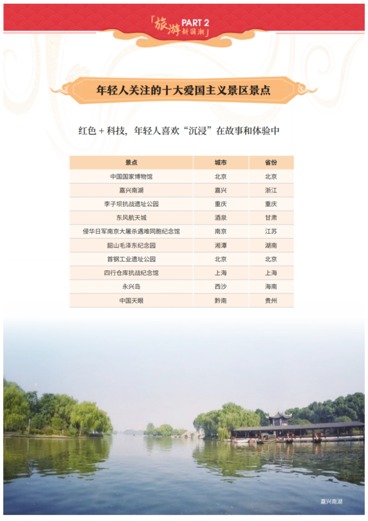 2021年旅游新国潮大数据报告-马蜂窝-26页_第10页