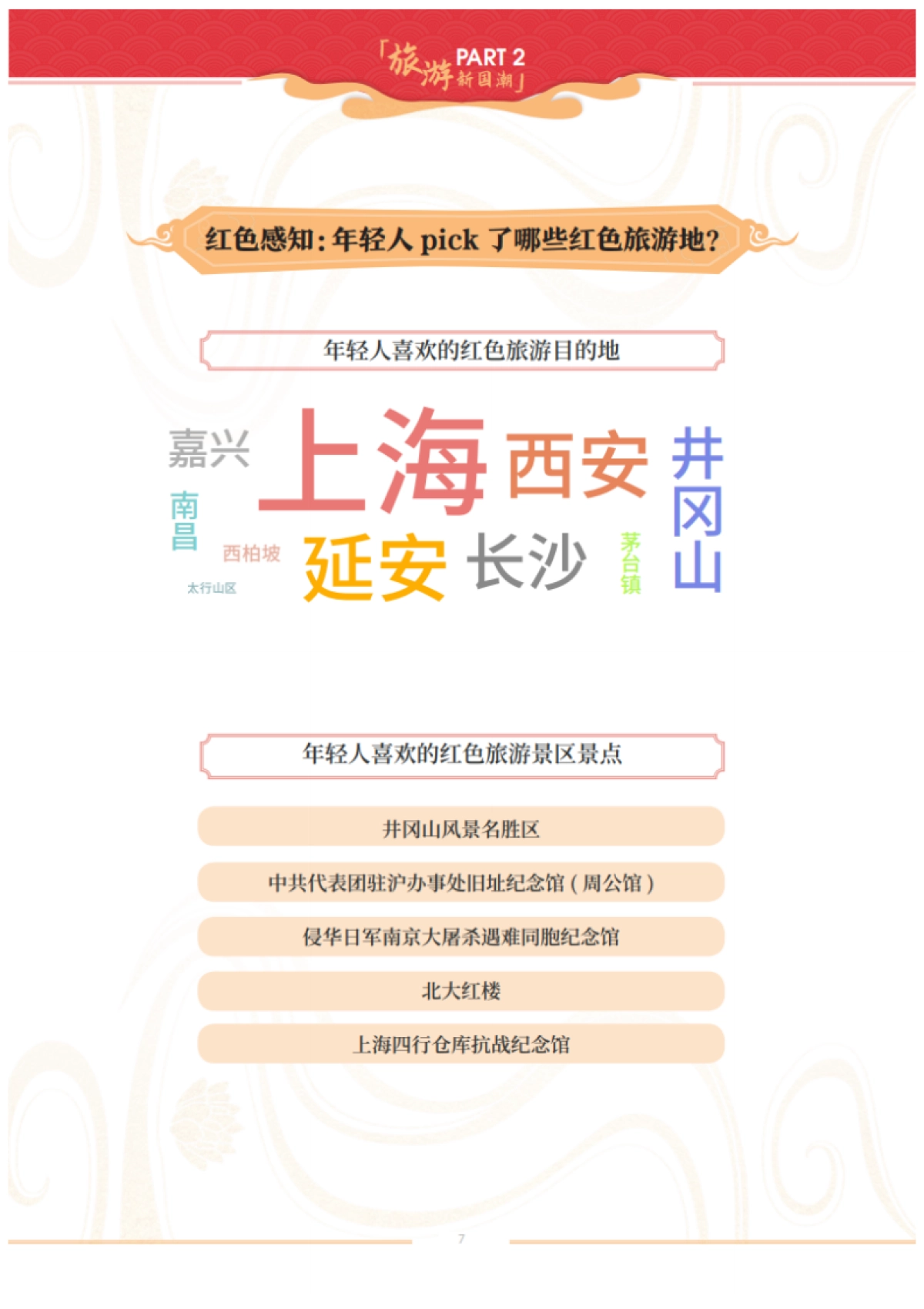 2021年旅游新国潮大数据报告-马蜂窝-26页_第7页