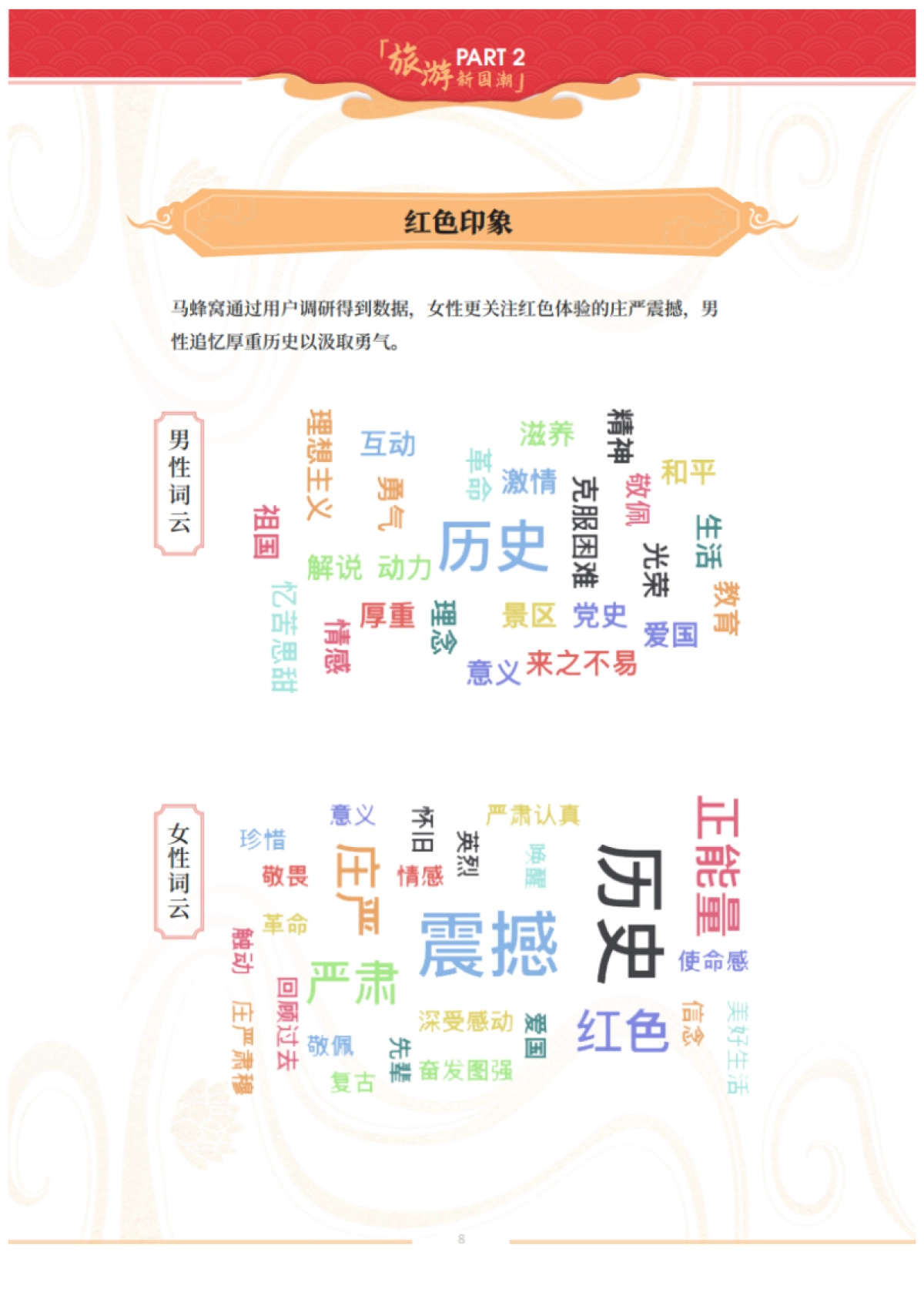 2021年旅游新国潮大数据报告-马蜂窝-26页_第8页