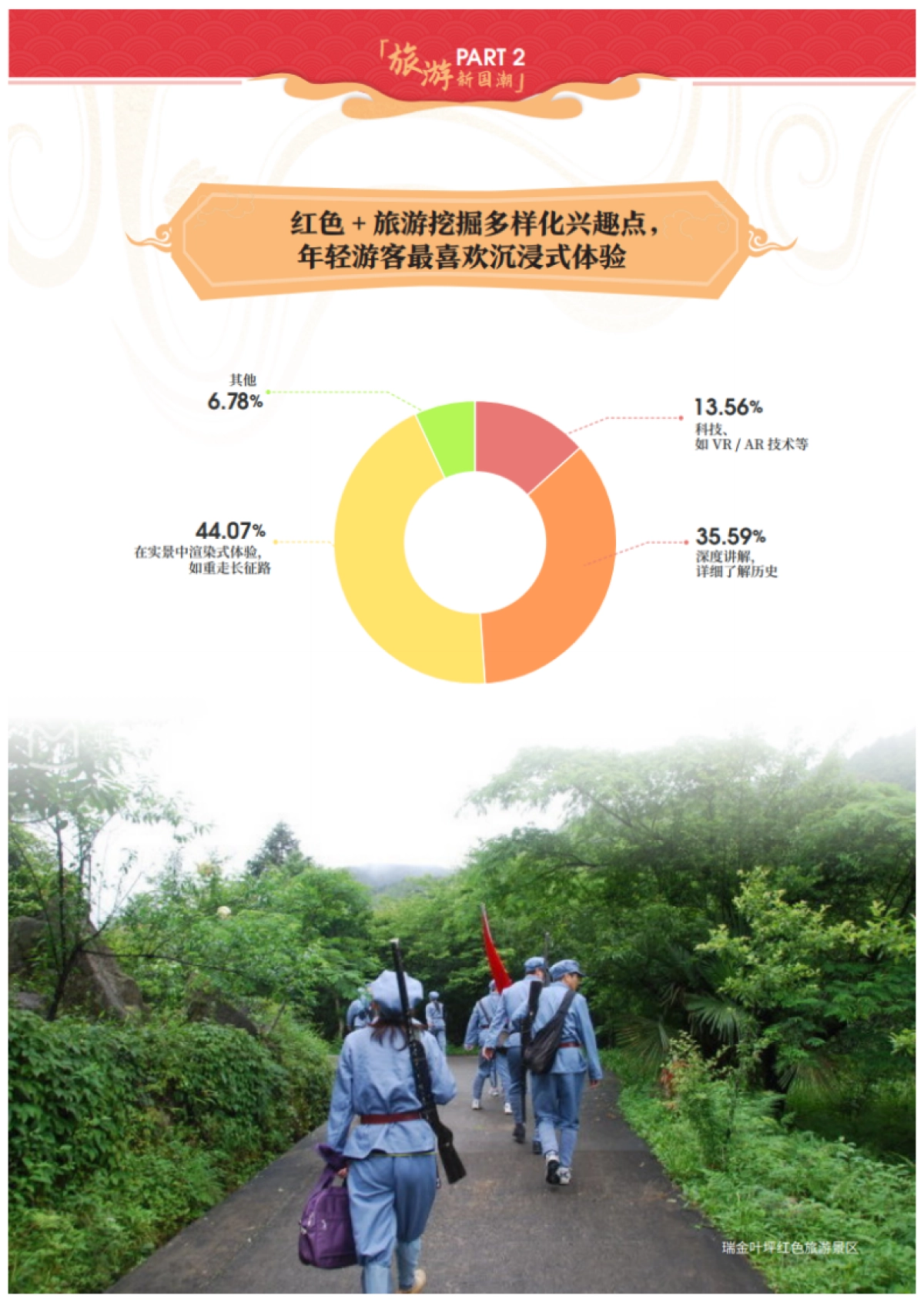 2021年旅游新国潮大数据报告-马蜂窝-26页_第9页