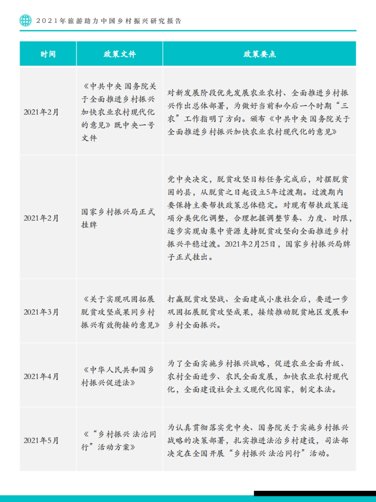 2021年旅游助力中国乡村振兴研究报告_第10页