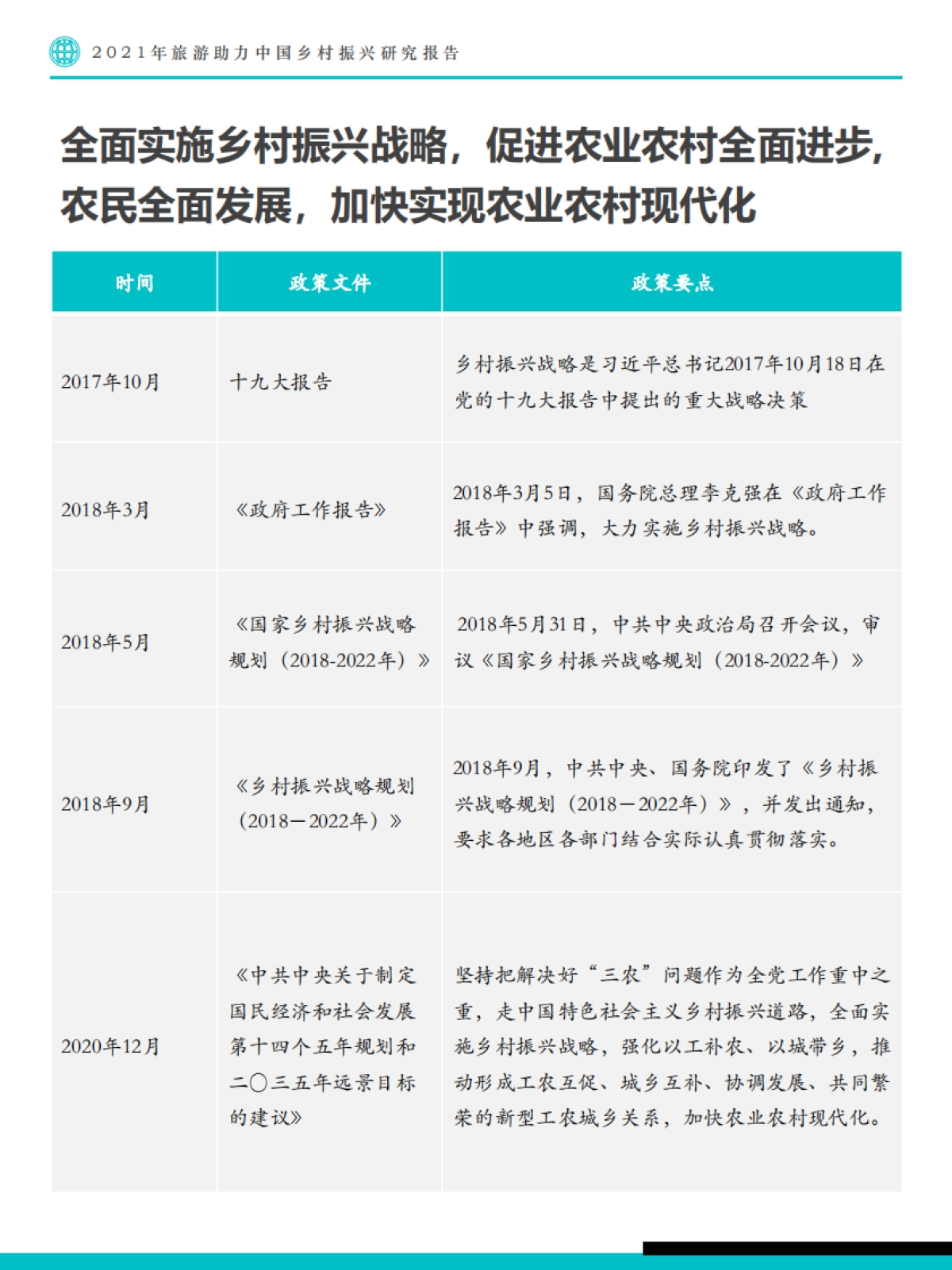 2021年旅游助力中国乡村振兴研究报告_第9页