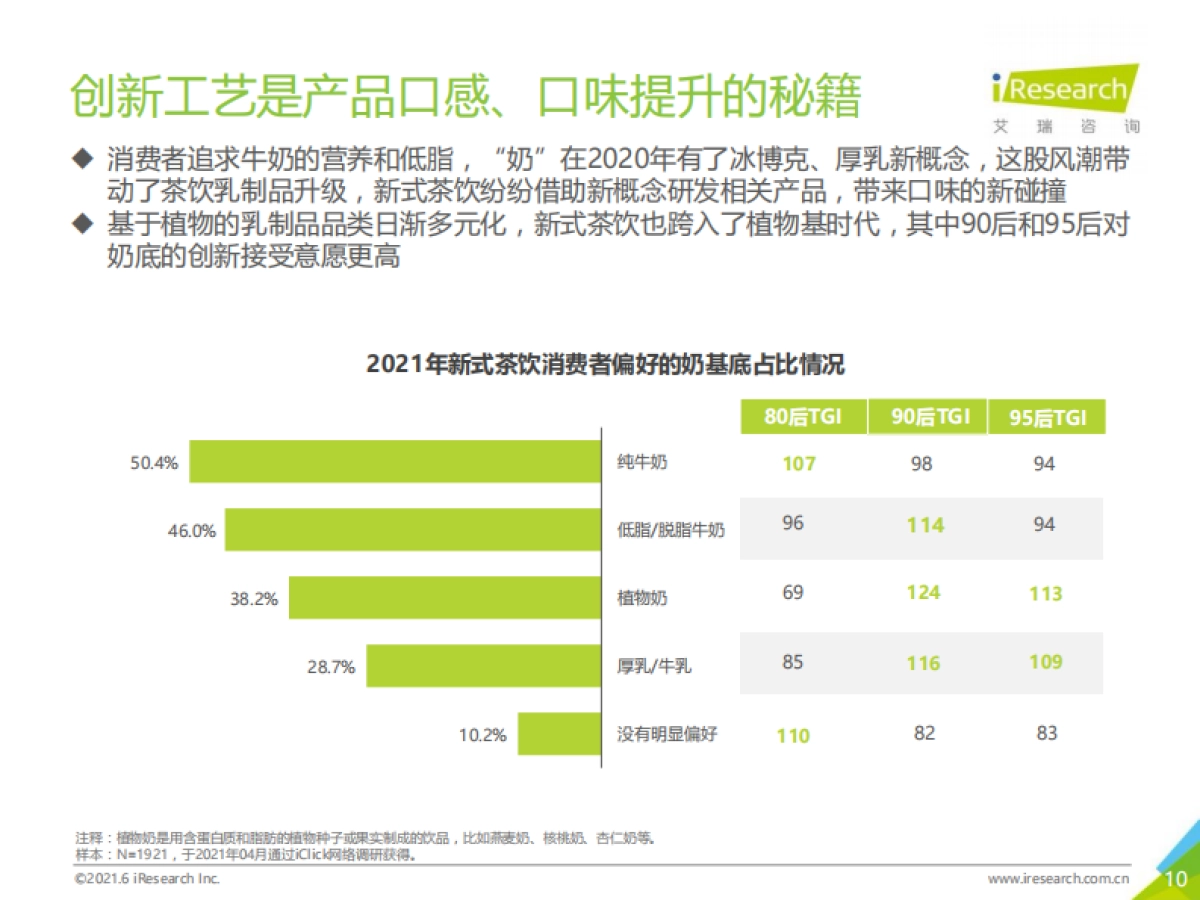 2021年探索中国新消费：公开一份新式茶饮消费洞察笔记-艾瑞_第10页