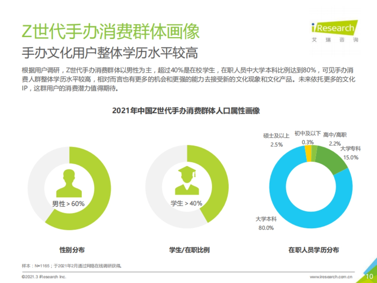 2021年中国Z世代手办消费趋势研究报告_第10页