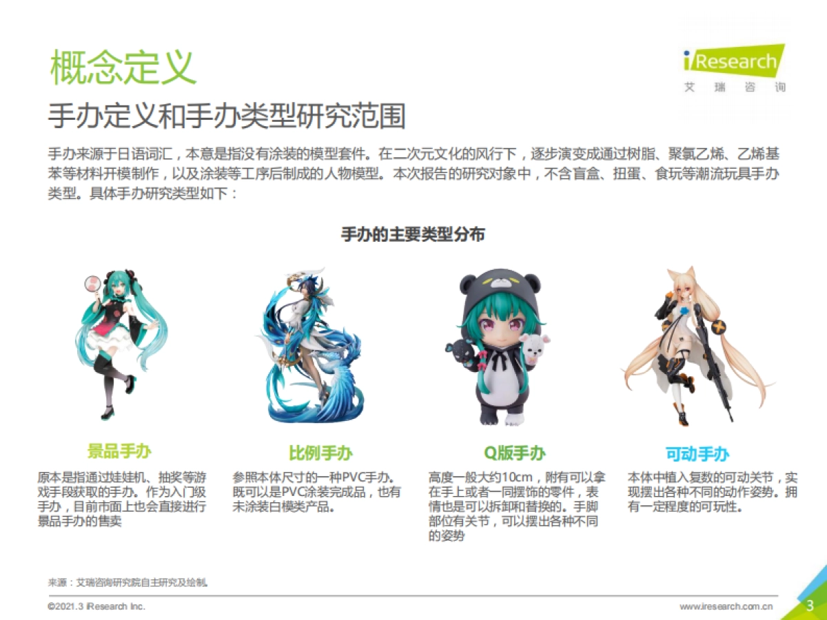 2021年中国Z世代手办消费趋势研究报告_第3页