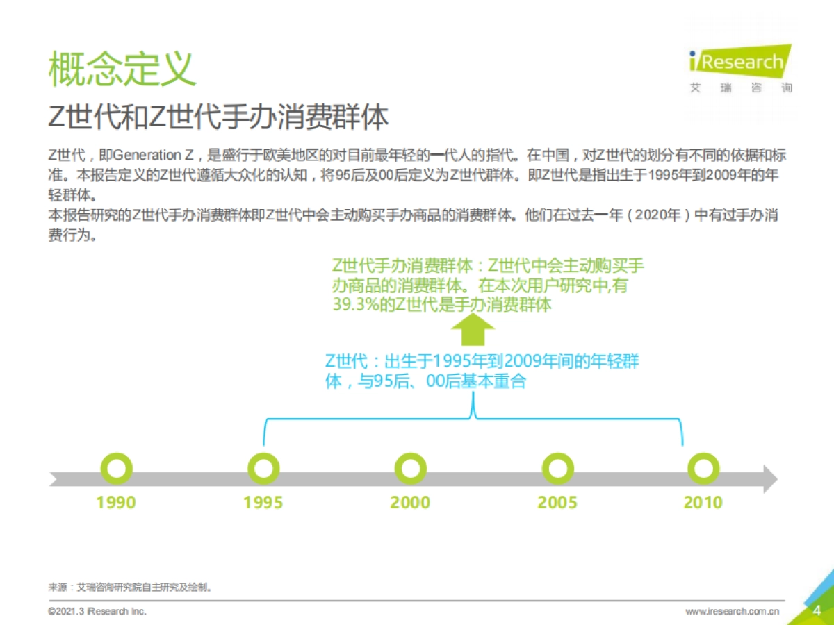 2021年中国Z世代手办消费趋势研究报告_第4页