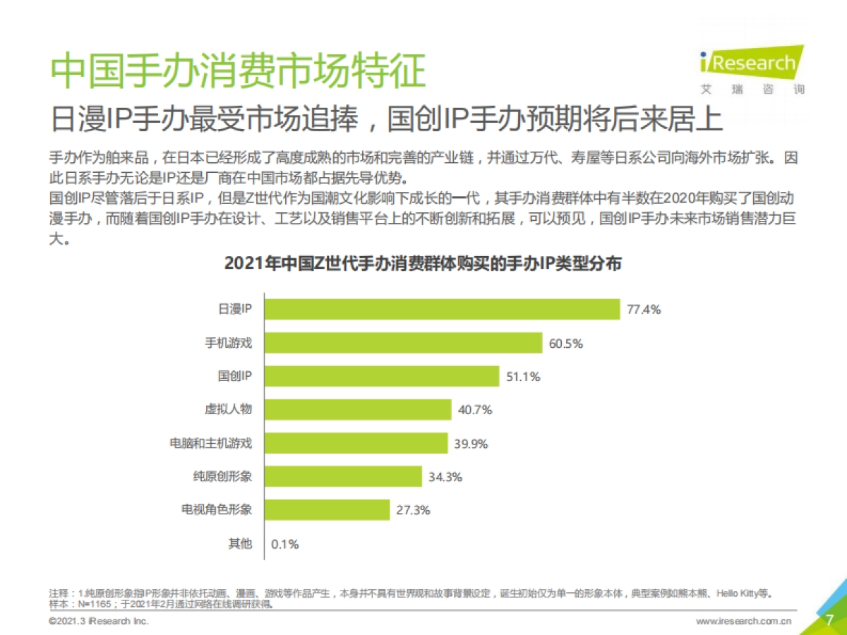 2021年中国Z世代手办消费趋势研究报告_第7页