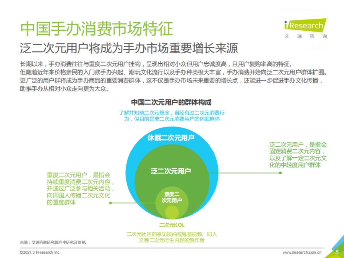 2021年中国Z世代手办消费趋势研究报告_第8页