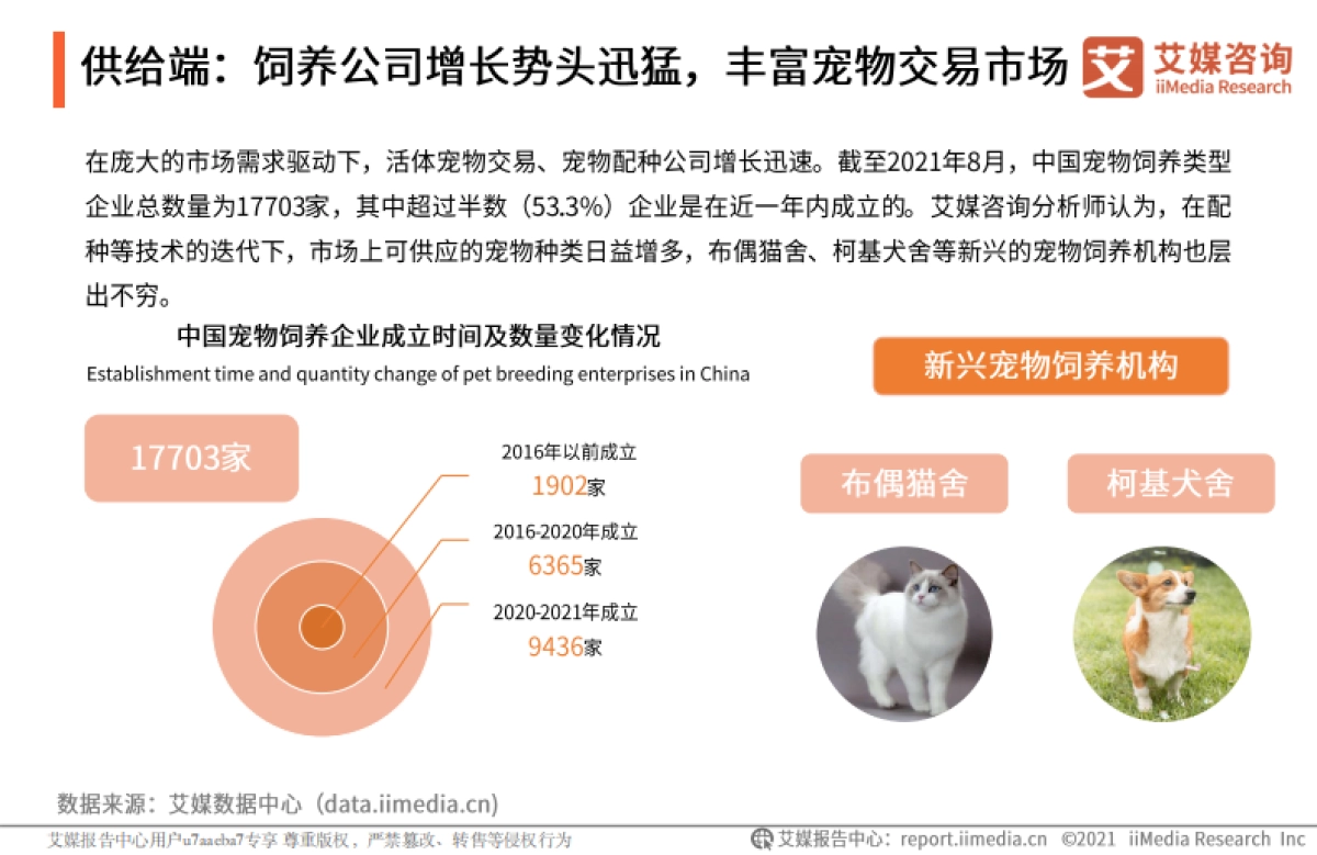 2021年中国宠物经济产业研究报告-艾媒咨询-60页_第10页