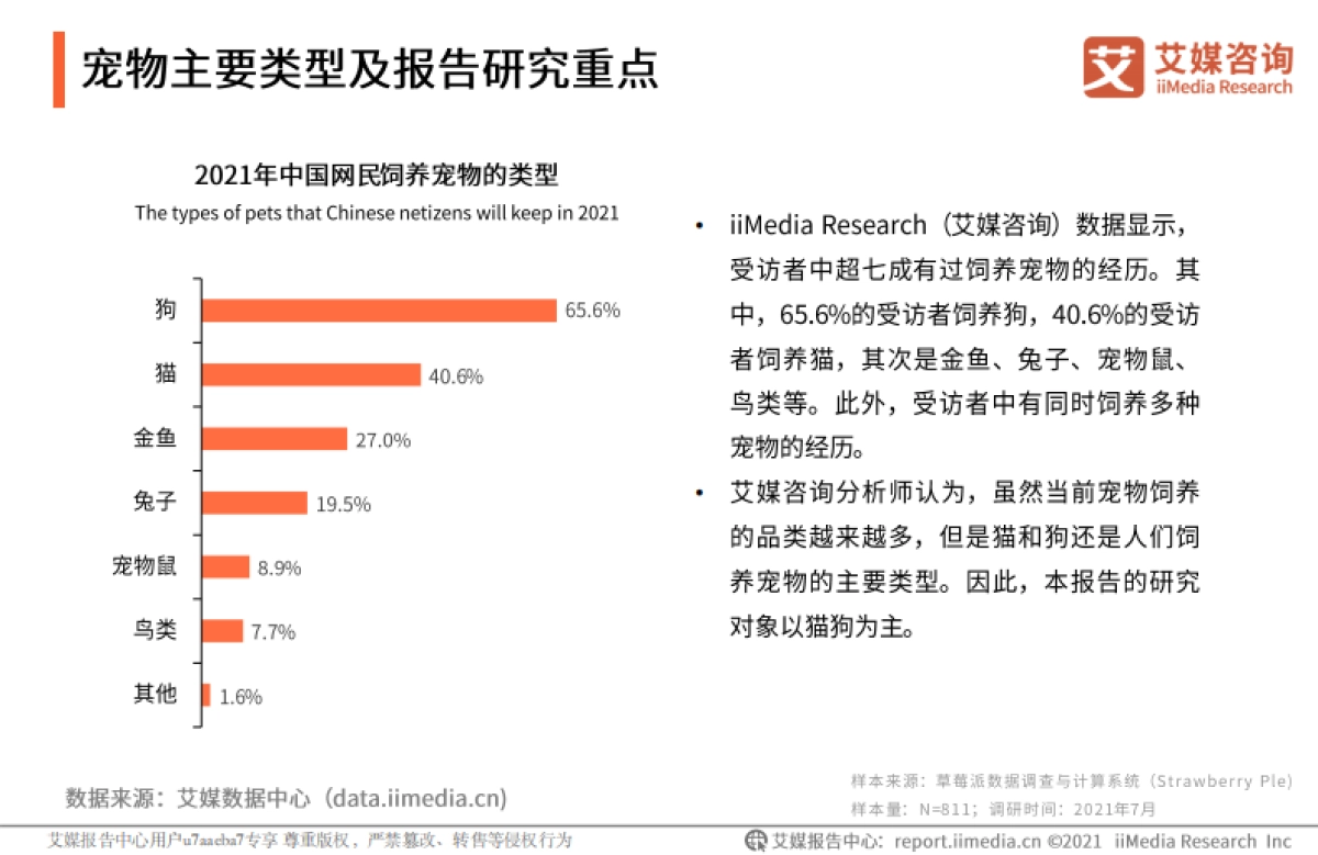 2021年中国宠物经济产业研究报告-艾媒咨询-60页_第5页