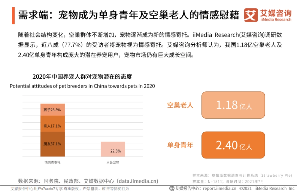 2021年中国宠物经济产业研究报告-艾媒咨询-60页_第8页