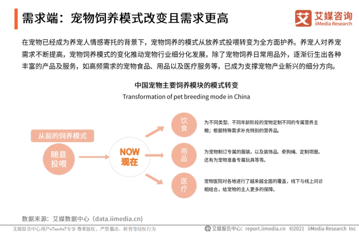 2021年中国宠物经济产业研究报告-艾媒咨询-60页_第9页