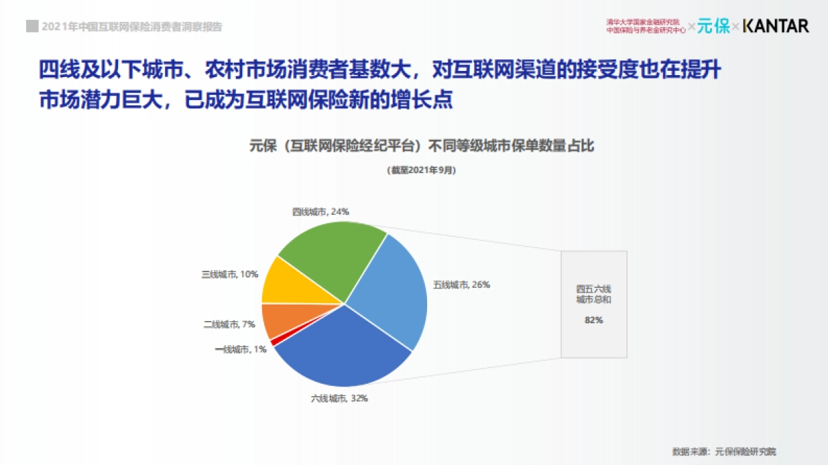 2021年中国互联网保险消费者洞察报告-清华&元保&KANTAR-42页_第9页