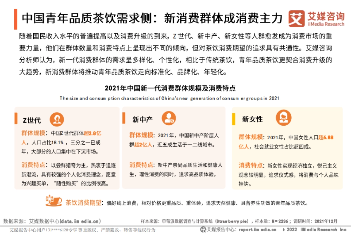 2021年中国青年品质茶饮生活发展趋势研究报告-艾媒咨询-62页_第10页