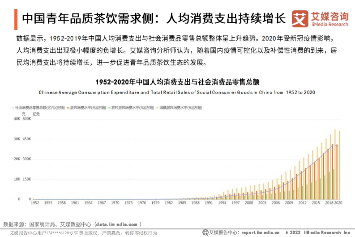 2021年中国青年品质茶饮生活发展趋势研究报告-艾媒咨询-62页_第8页