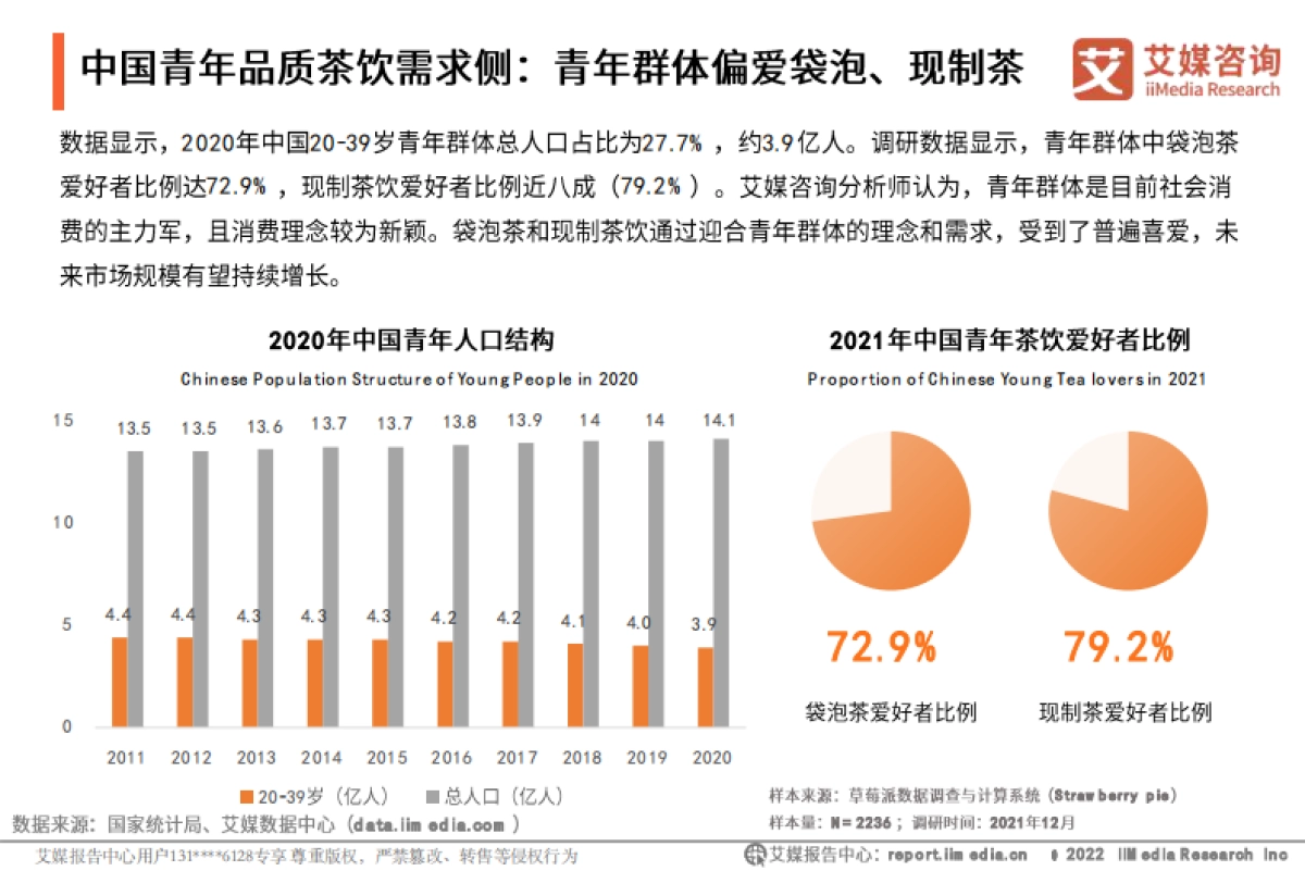 2021年中国青年品质茶饮生活发展趋势研究报告-艾媒咨询-62页_第9页