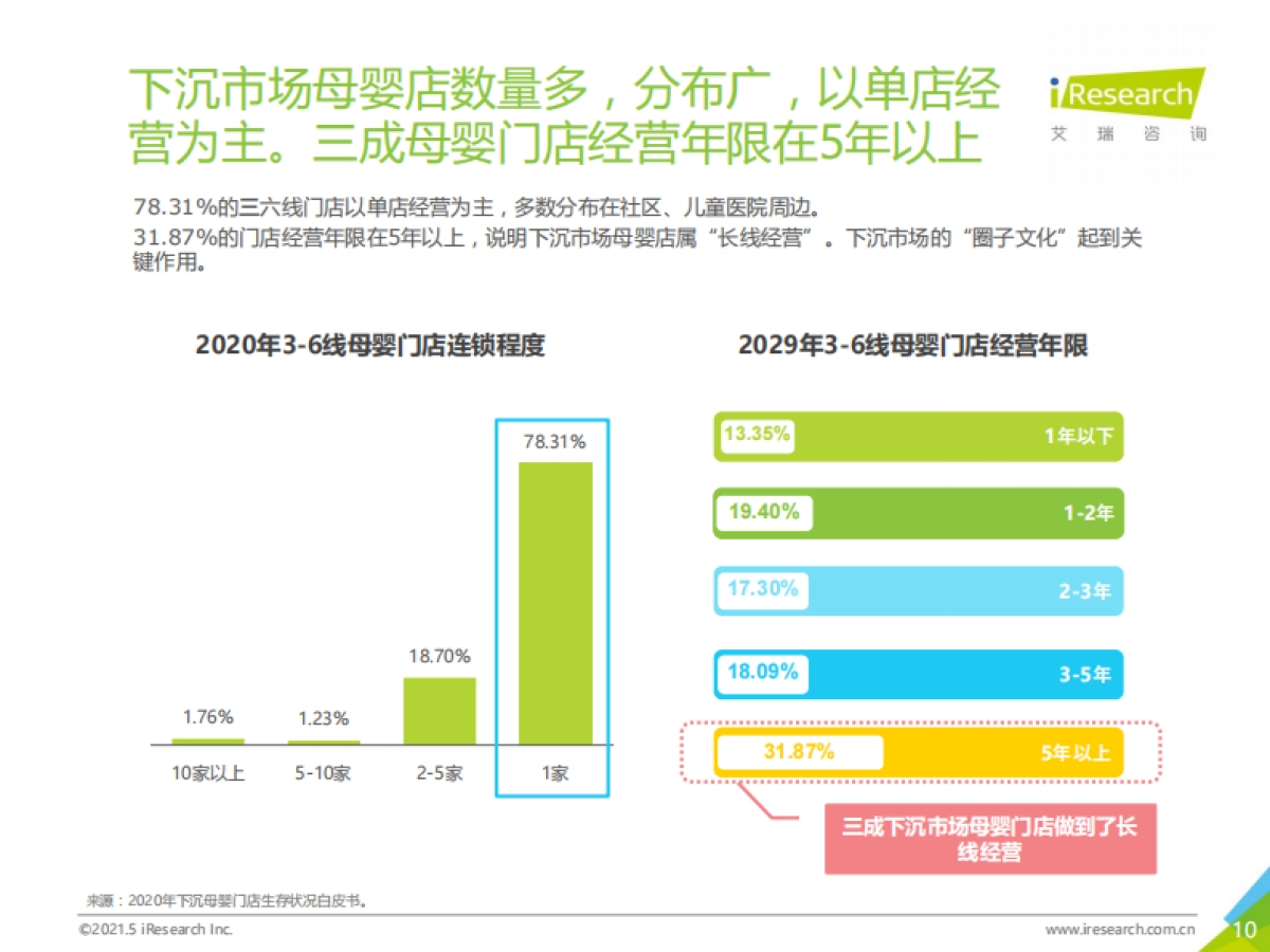 2021年中国下沉市场母婴消费行为报告-艾瑞_第10页