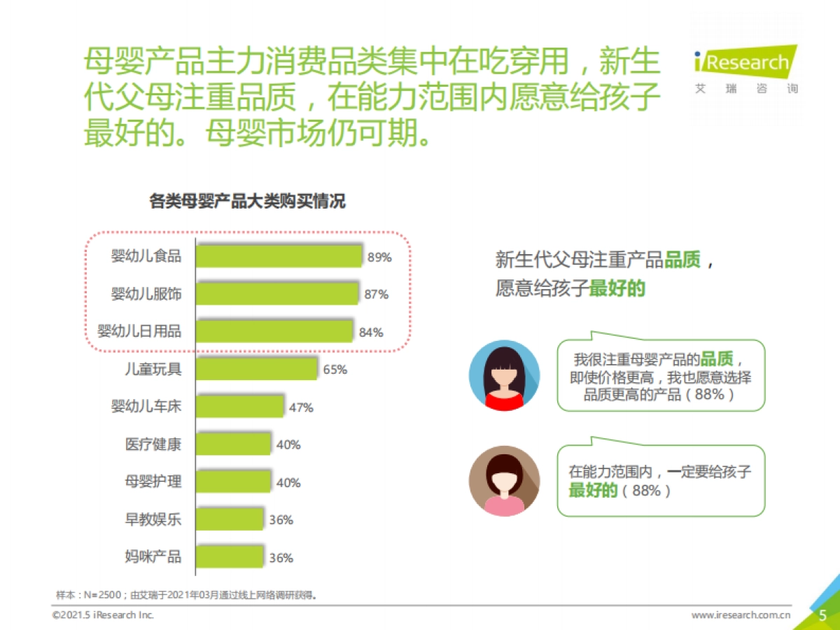 2021年中国下沉市场母婴消费行为报告-艾瑞_第5页