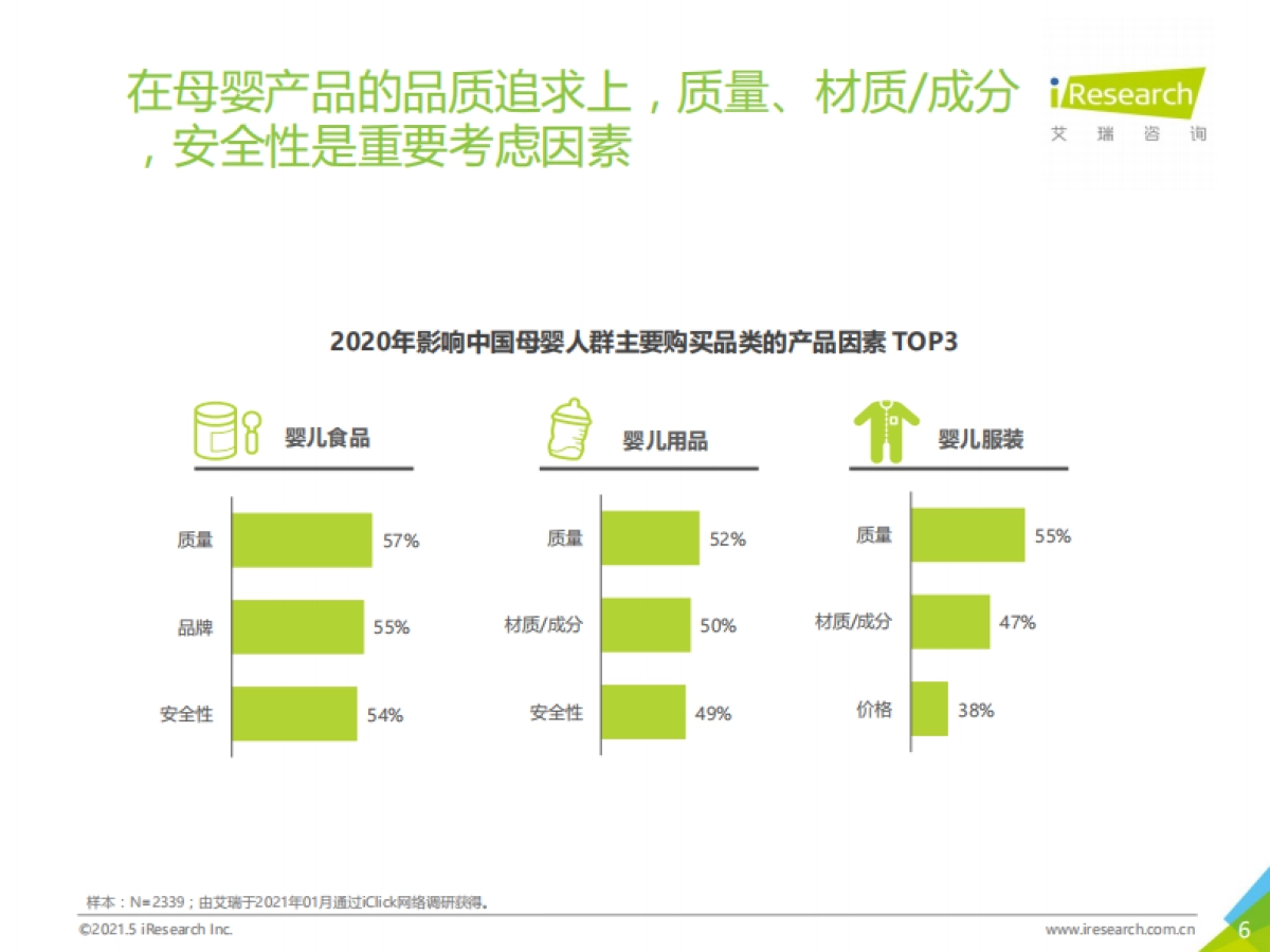 2021年中国下沉市场母婴消费行为报告-艾瑞_第6页