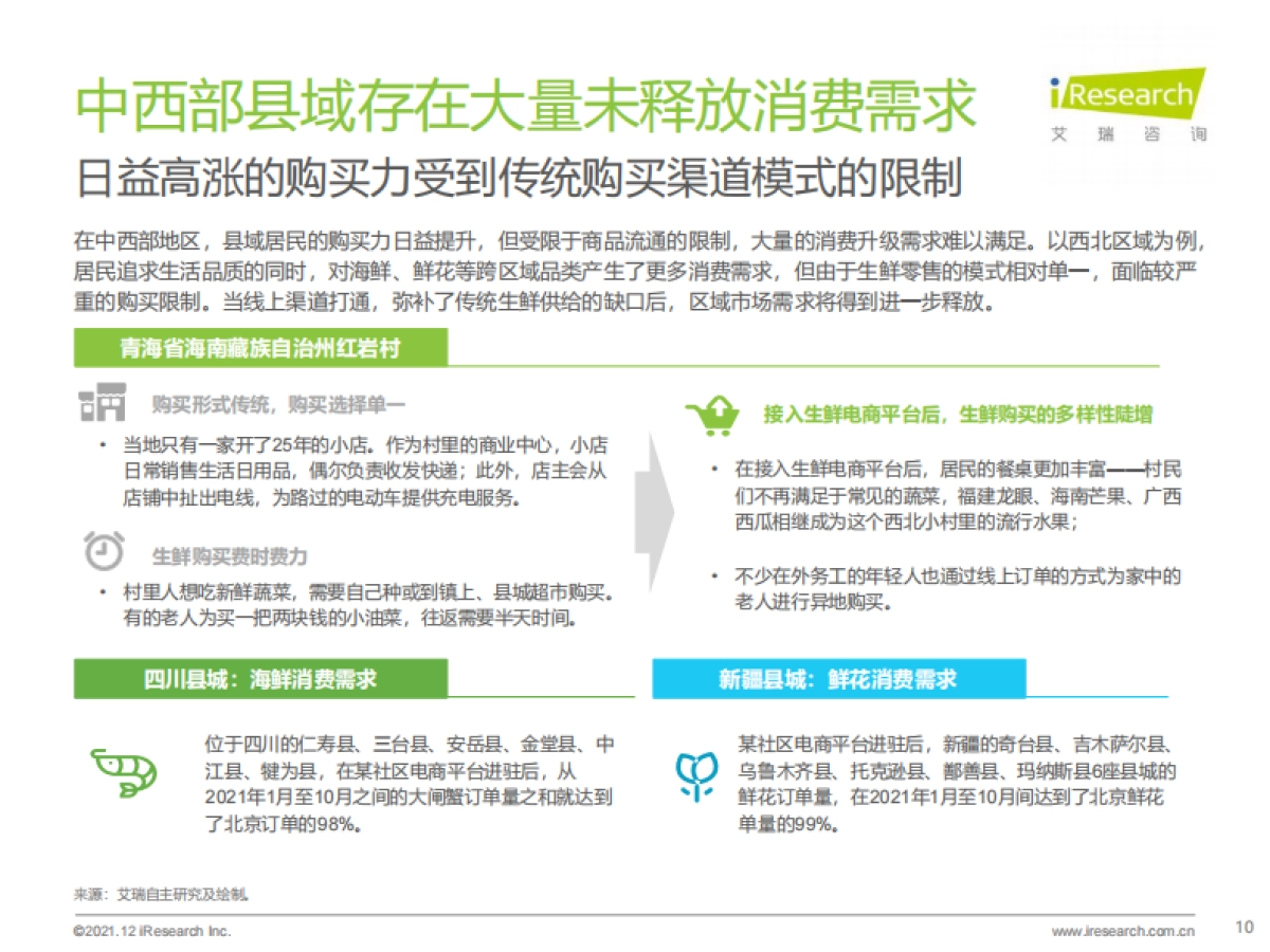 2021年中国县城生鲜消费升级报告-艾瑞咨询-36页_第10页