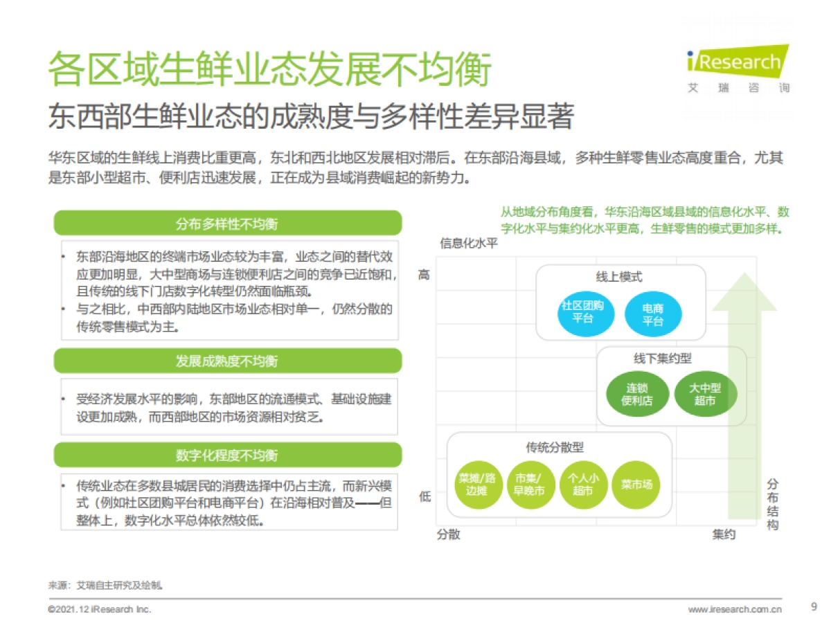 2021年中国县城生鲜消费升级报告-艾瑞咨询-36页_第9页