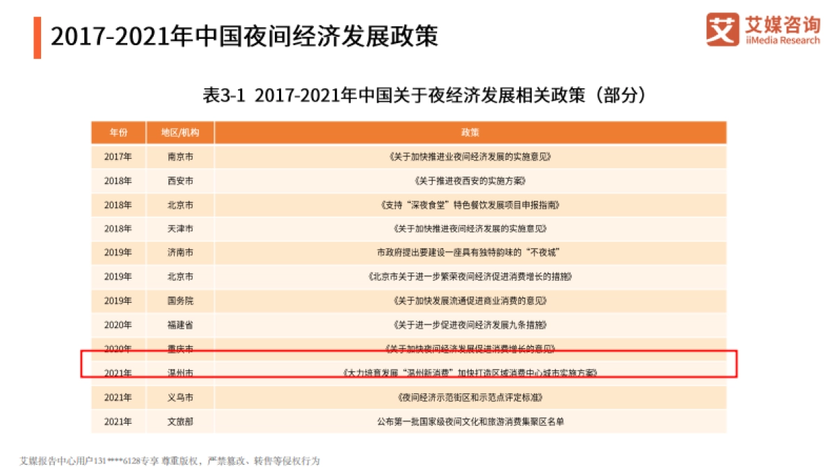 2021年中国新消费发展趋势研究报告-艾媒咨询-57页_第10页