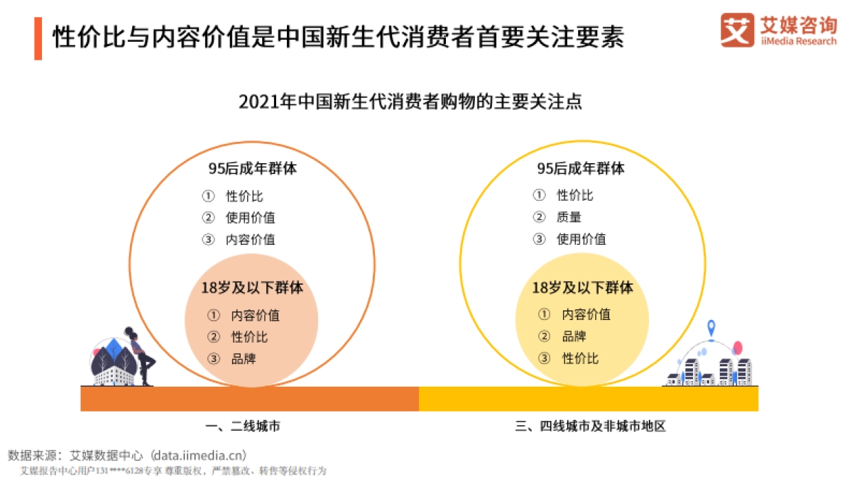 2021年中国新消费发展趋势研究报告-艾媒咨询-57页_第7页