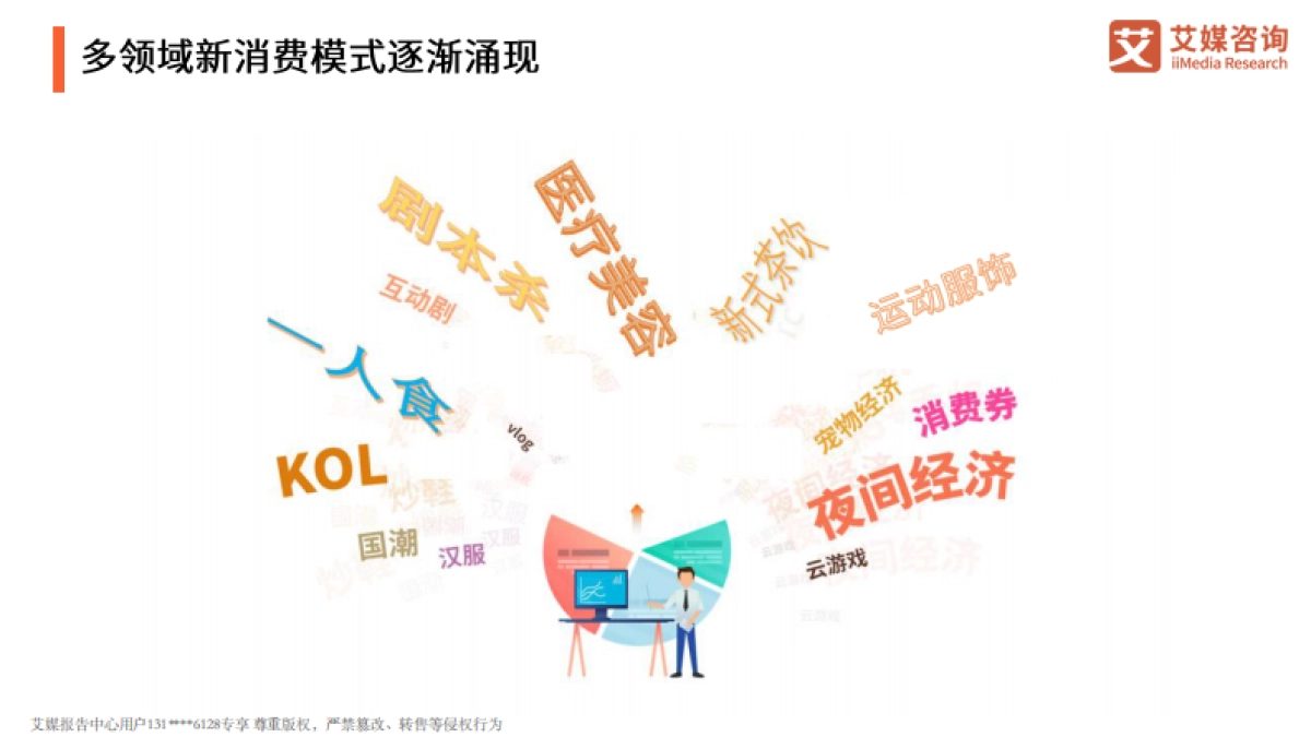 2021年中国新消费发展趋势研究报告-艾媒咨询-57页_第8页