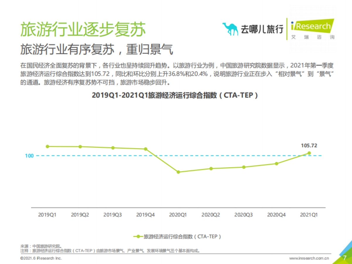 2021年中国在线旅游平台用户洞察研究报告-艾瑞咨询-99页_第7页