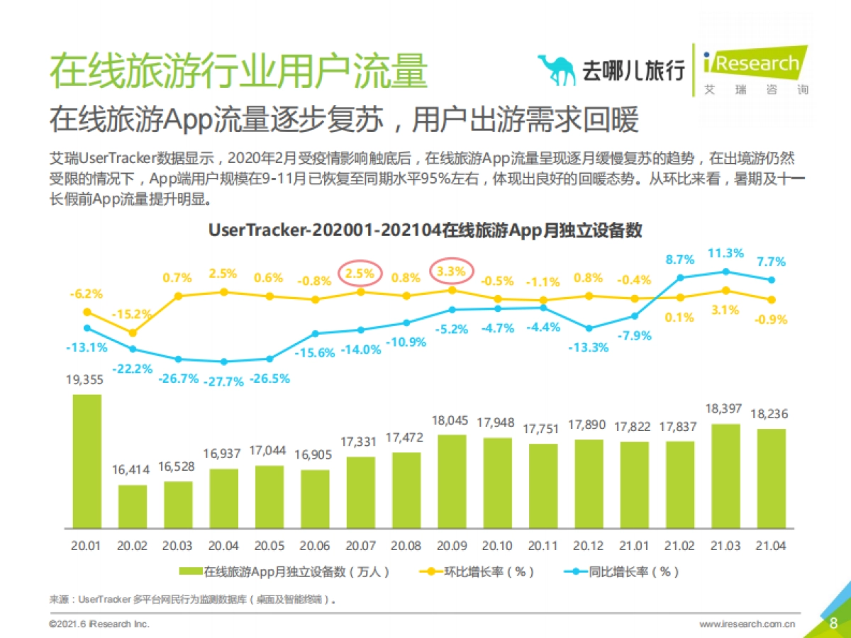 2021年中国在线旅游平台用户洞察研究报告-艾瑞咨询-99页_第8页
