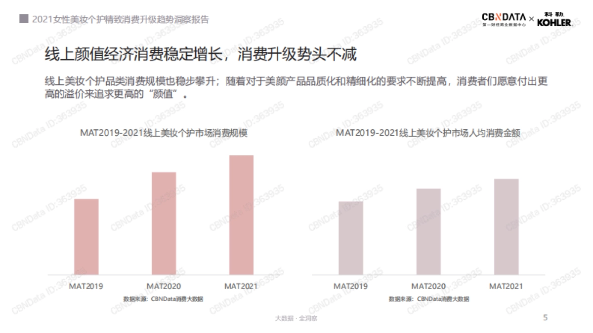 2021女性美妆个护精致消费升级趋势洞察报告-CBNData&科勒-30页_第5页