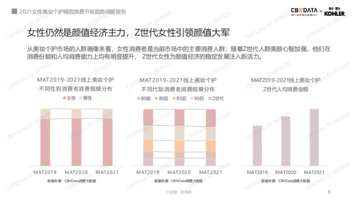 2021女性美妆个护精致消费升级趋势洞察报告-CBNData&科勒-30页_第6页
