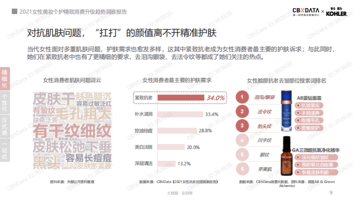 2021女性美妆个护精致消费升级趋势洞察报告-CBNData&科勒-30页_第9页