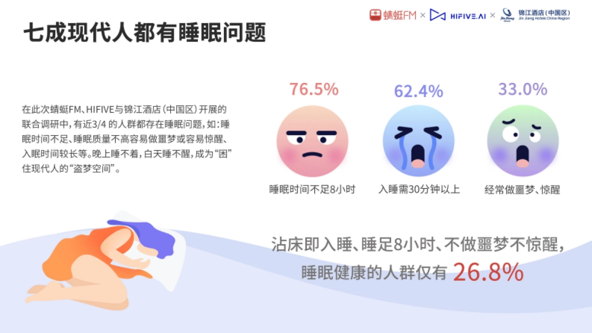 2021睡眠音乐研究白皮书-蜻蜓FM&HIFIVE&锦江酒店-25页_第4页