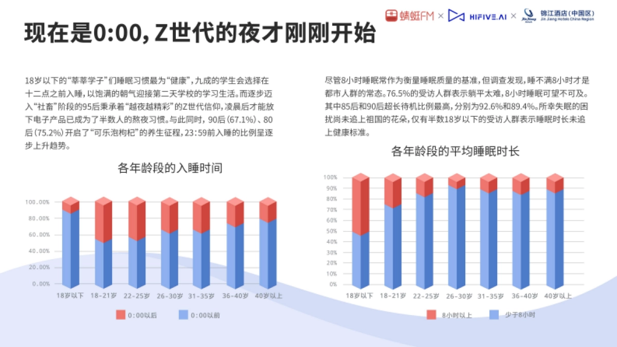 2021睡眠音乐研究白皮书-蜻蜓FM&HIFIVE&锦江酒店-25页_第6页