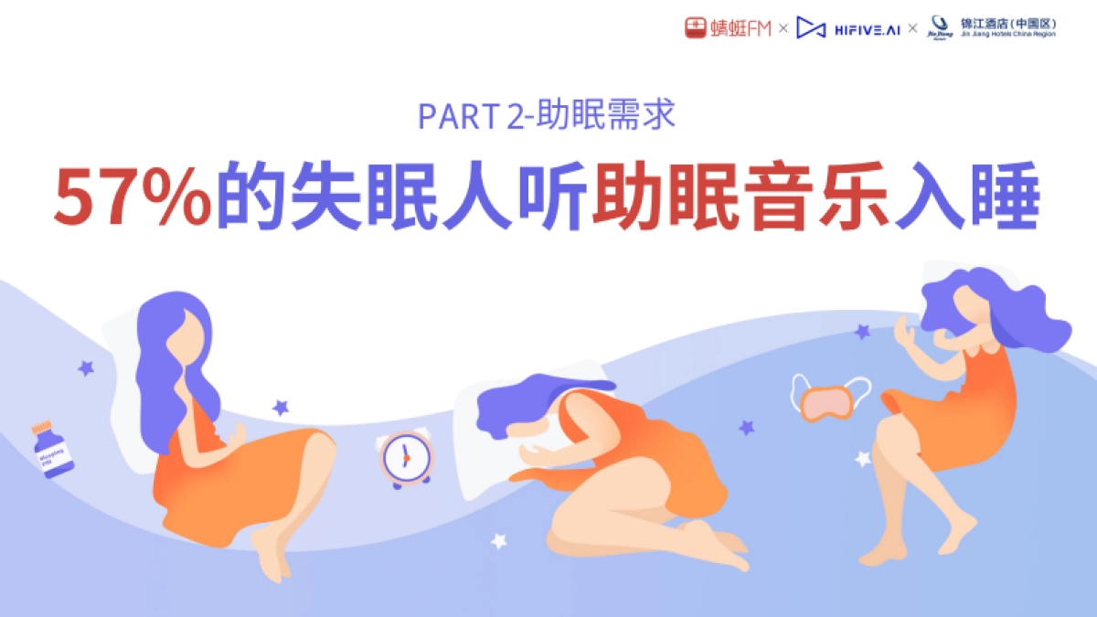 2021睡眠音乐研究白皮书-蜻蜓FM&HIFIVE&锦江酒店-25页_第8页