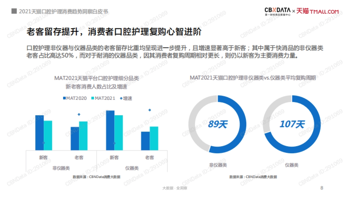 2021天猫口腔护理消费趋势洞察白皮书-CBNData&天猫-38页_第8页