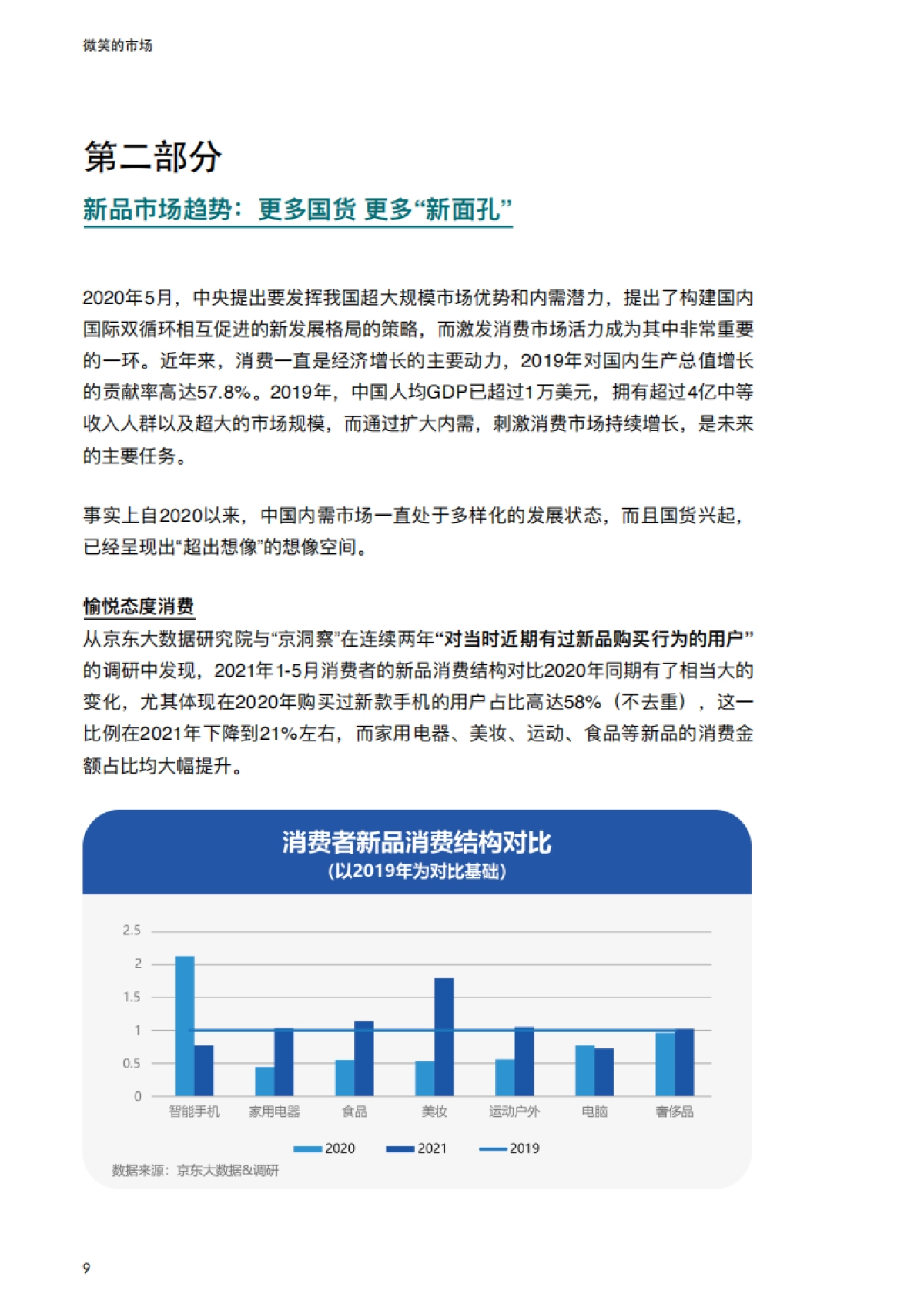 2021线上新品消费报告：微笑的市场-京东大数据研究院_第10页